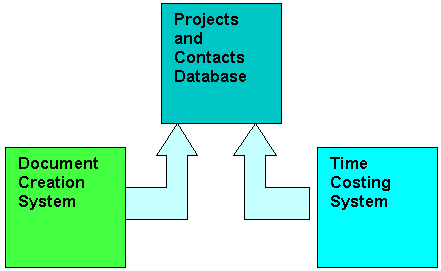 The ArchiAdmin System