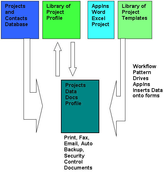 Document Creation System