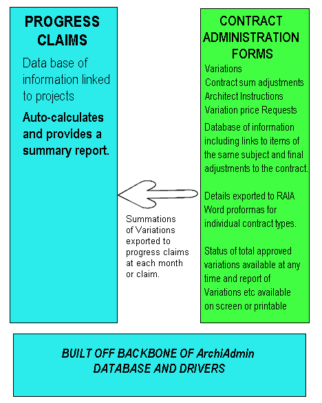 Contract Administration System