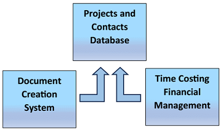 The ArchiAdmin System
