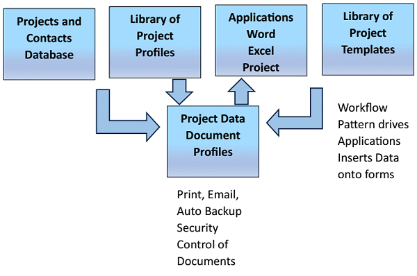 Document Creation System